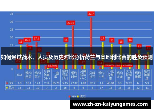如何通过战术、人员及历史对比分析荷兰与奥地利比赛的胜负预测