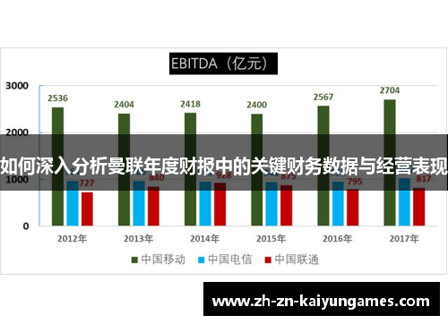 如何深入分析曼联年度财报中的关键财务数据与经营表现