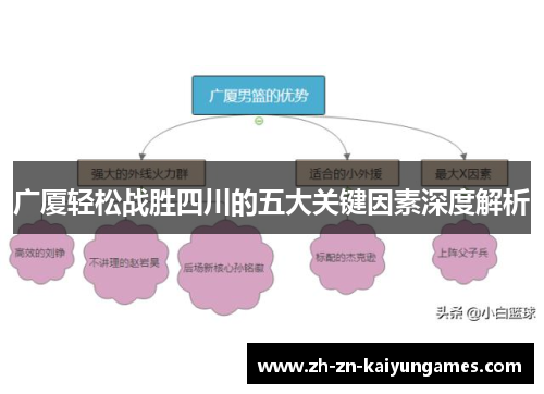 广厦轻松战胜四川的五大关键因素深度解析
