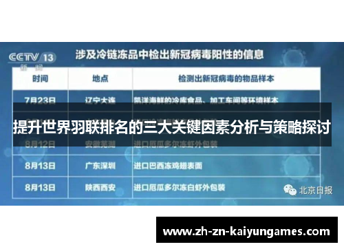 提升世界羽联排名的三大关键因素分析与策略探讨