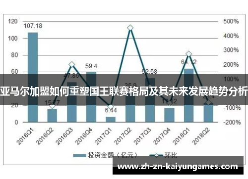 亚马尔加盟如何重塑国王联赛格局及其未来发展趋势分析