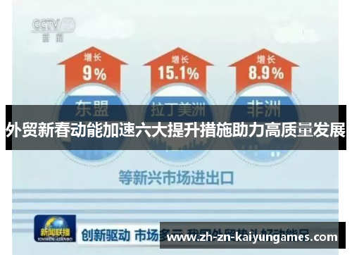 外贸新春动能加速六大提升措施助力高质量发展