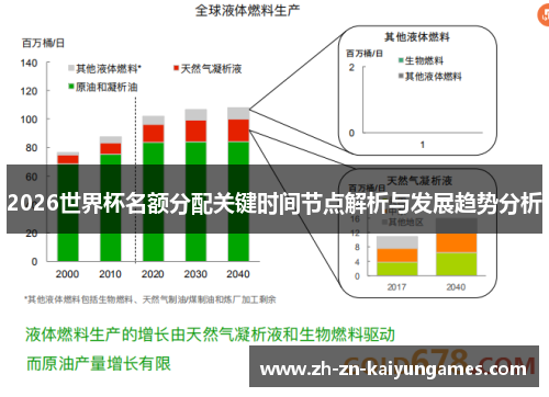 2026世界杯名额分配关键时间节点解析与发展趋势分析