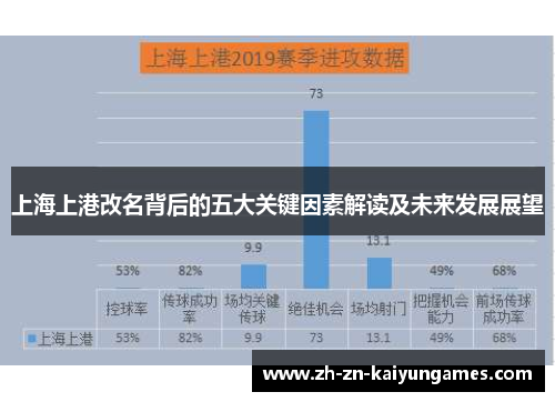 上海上港改名背后的五大关键因素解读及未来发展展望