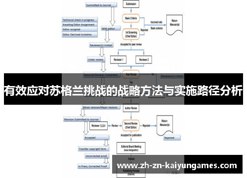 有效应对苏格兰挑战的战略方法与实施路径分析
