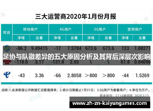 足协与队徽差异的五大原因分析及其背后深层次影响