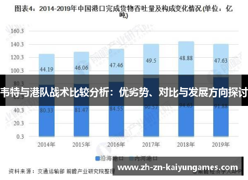韦特与港队战术比较分析：优劣势、对比与发展方向探讨