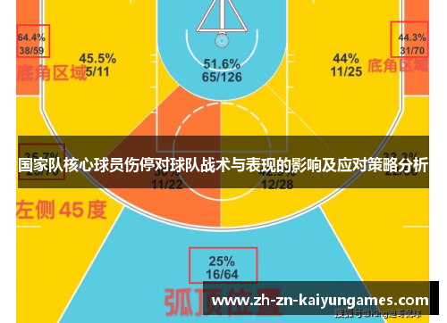 国家队核心球员伤停对球队战术与表现的影响及应对策略分析