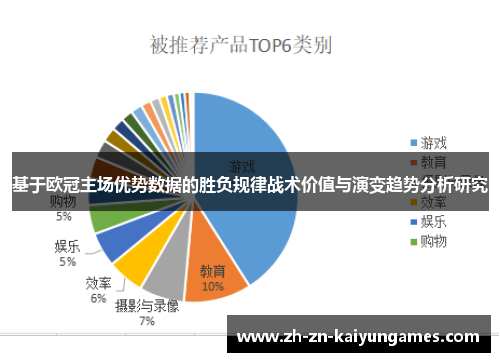 基于欧冠主场优势数据的胜负规律战术价值与演变趋势分析研究 基于欧冠主场优势数据的胜负规律战术价值与演变趋势分析研究