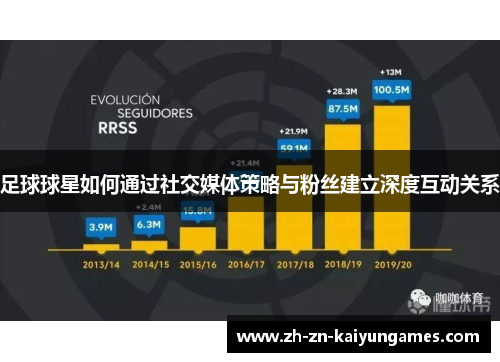 足球球星如何通过社交媒体策略与粉丝建立深度互动关系 足球球星如何通过社交媒体策略与粉丝建立深度互动关系